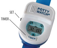 Potty Watch Diagram